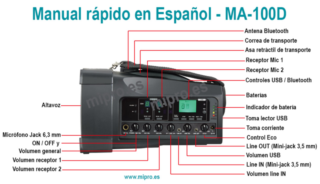 Mipro MA-100D Manual en Español con las instrucciones de su funcionamiento