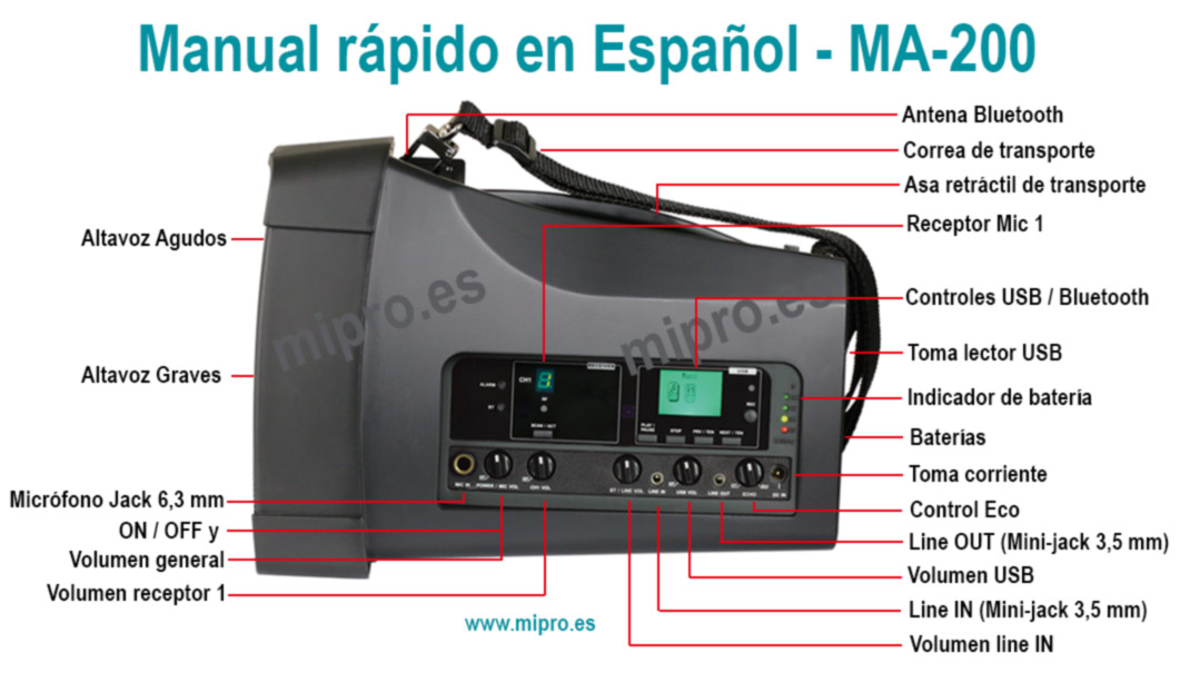Mipro MA-200 Manual en Español con las instrucciones de su funcionamiento