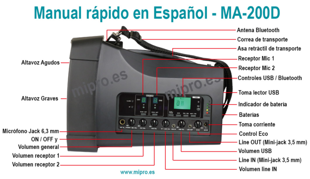 Mipro MA-200D Manual en Español con las instrucciones de su funcionamiento