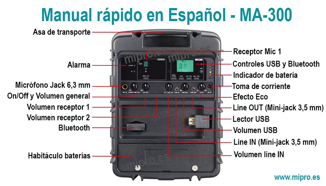 Mipro MA-300 Manual en Español con las instrucciones de su funcionamiento