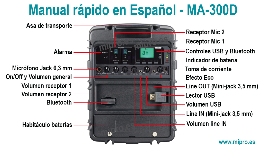 Mipro MA-300D Manual en Español con las instrucciones de su funcionamiento