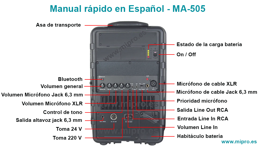 Mipro MA-505 Manual en Español con las instrucciones de su funcionamiento