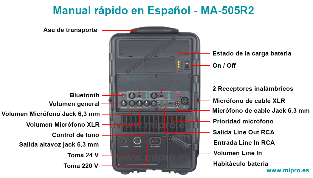 Mipro MA-505R2 Manual en Español con las instrucciones de su funcionamiento