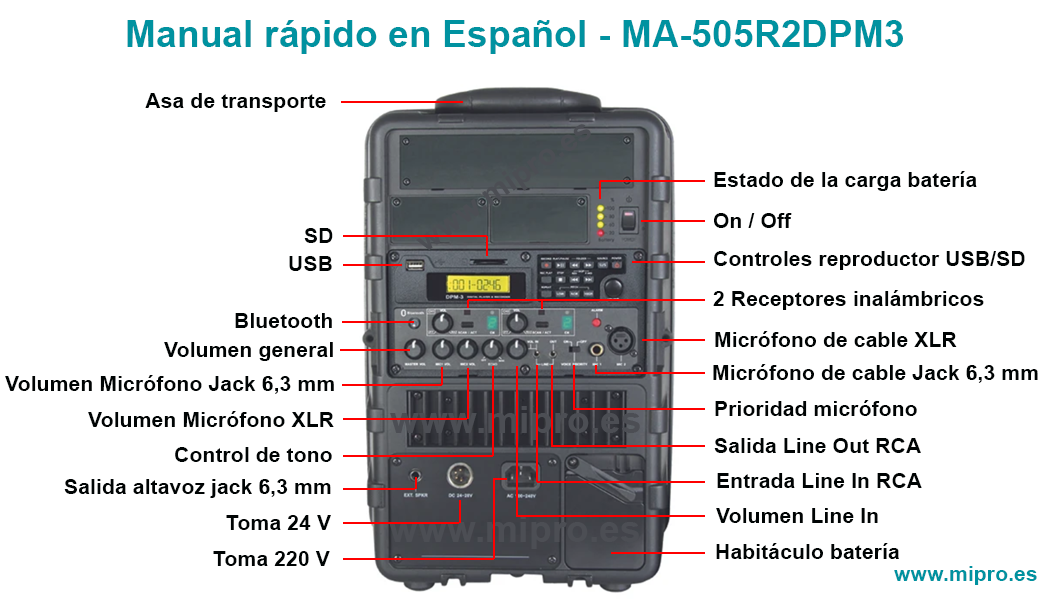 Mipro MA-505R2DPM3 Manual en Español con las instrucciones de su funcionamiento