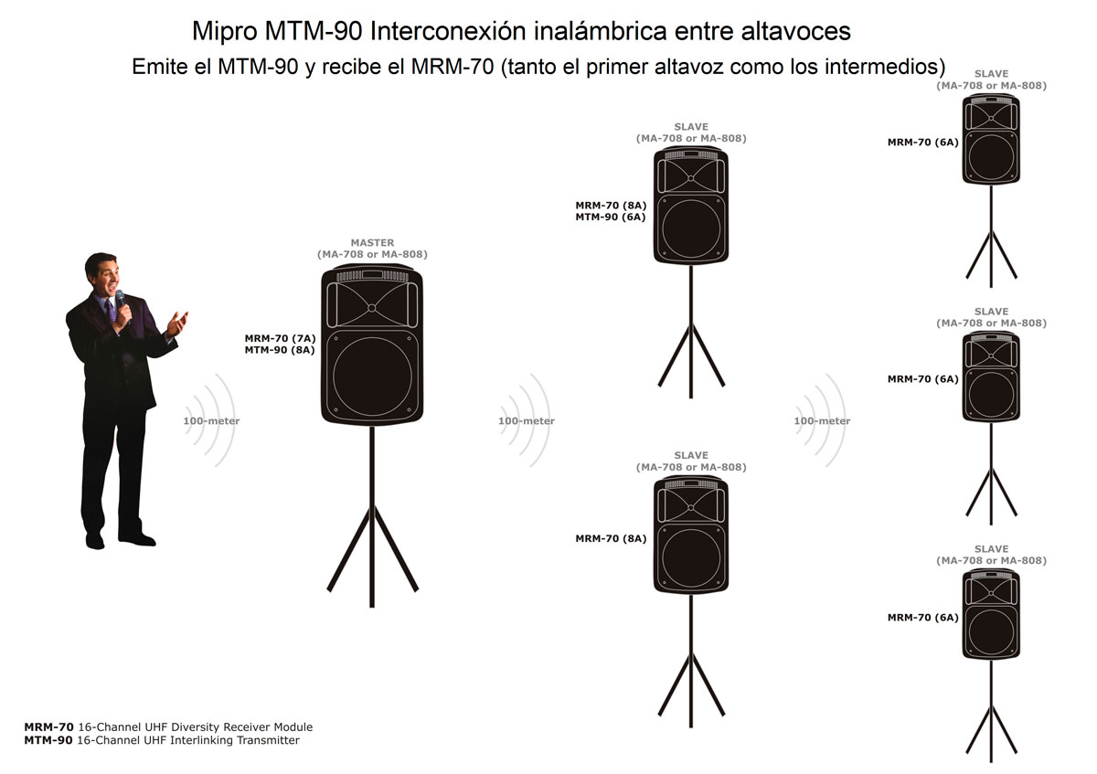 mipro MTM 90 manual y descripción técnica