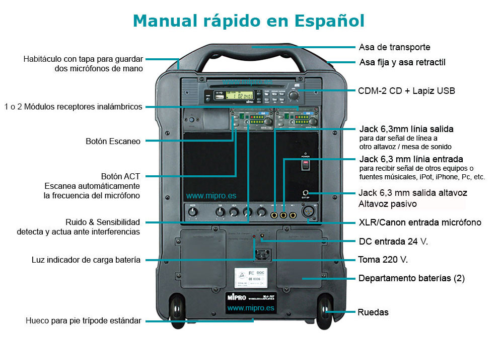 Mipro MA 707 manual en Español con las instrucciones de funcionamiento