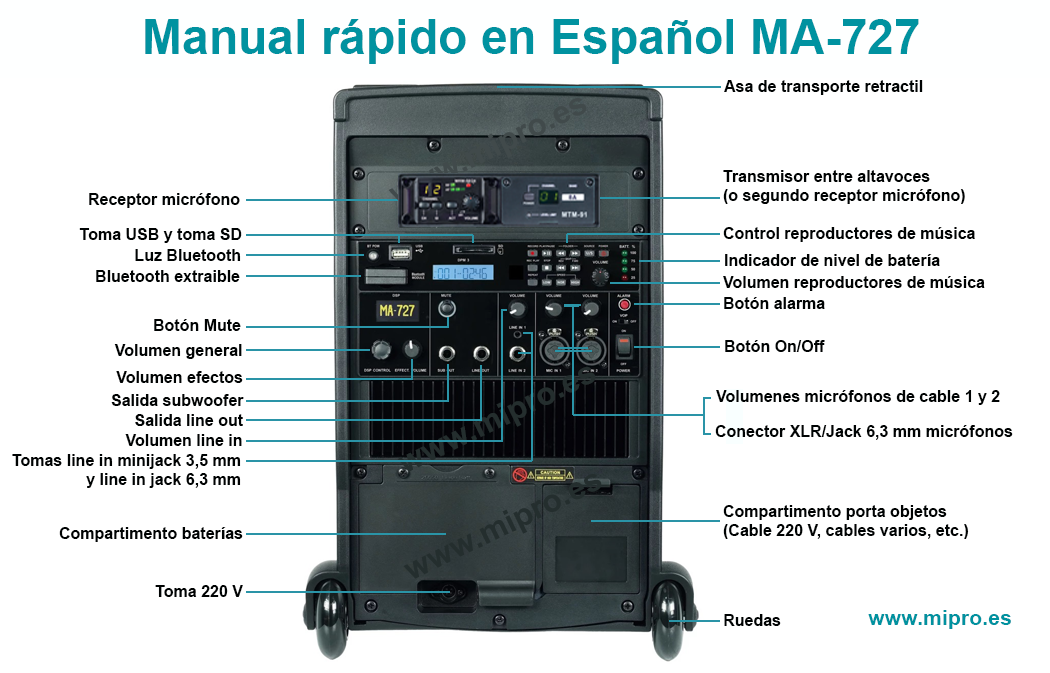 MIPRO MA-727 manual en Español con las instrucciones de funcionamiento