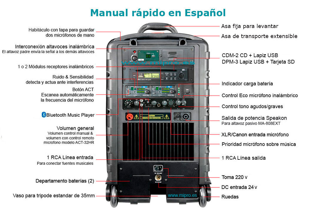 MIPRO MA-808 manual en Español con las instrucciones de funcionamiento