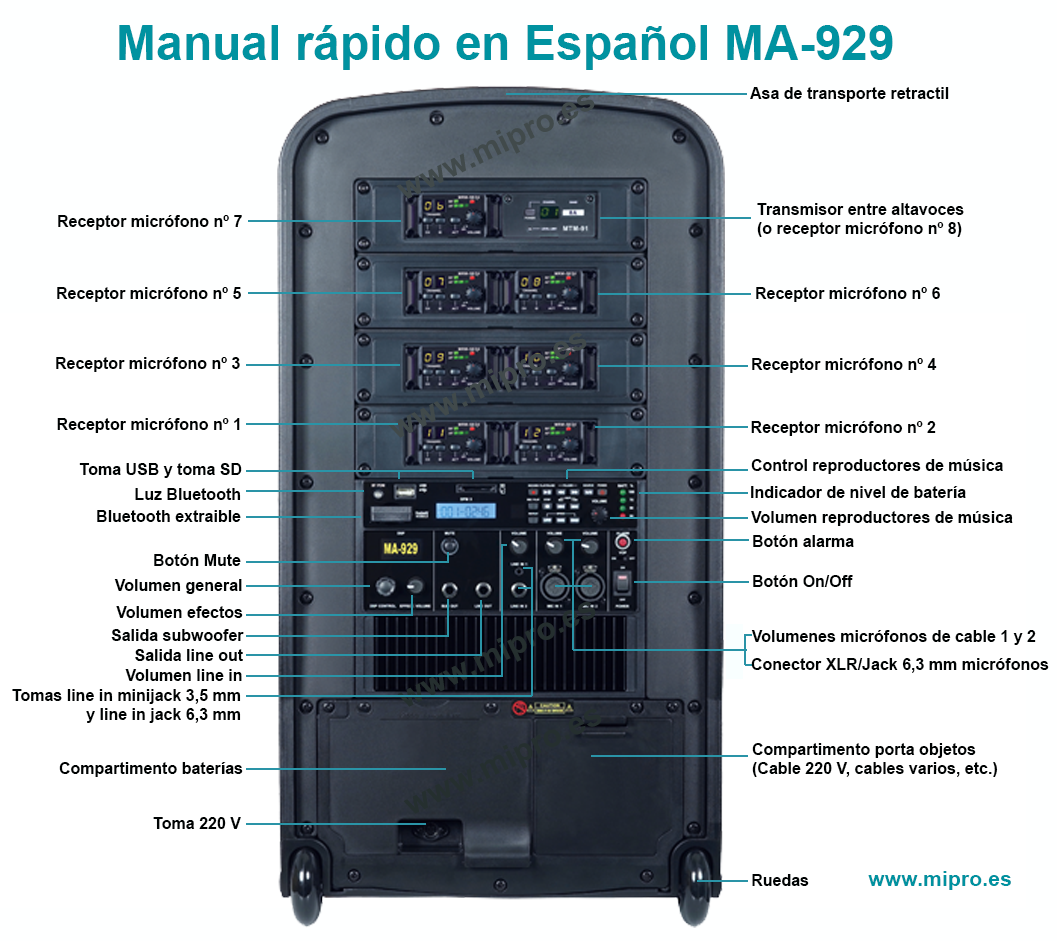 MIPRO MA-929 manual en Español con las instrucciones de funcionamiento